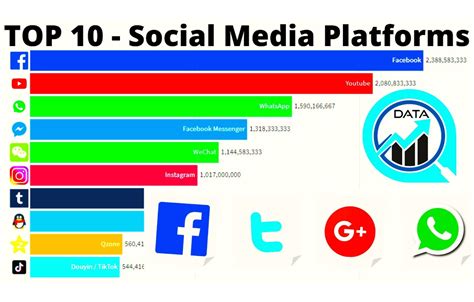 top 10 social media sites